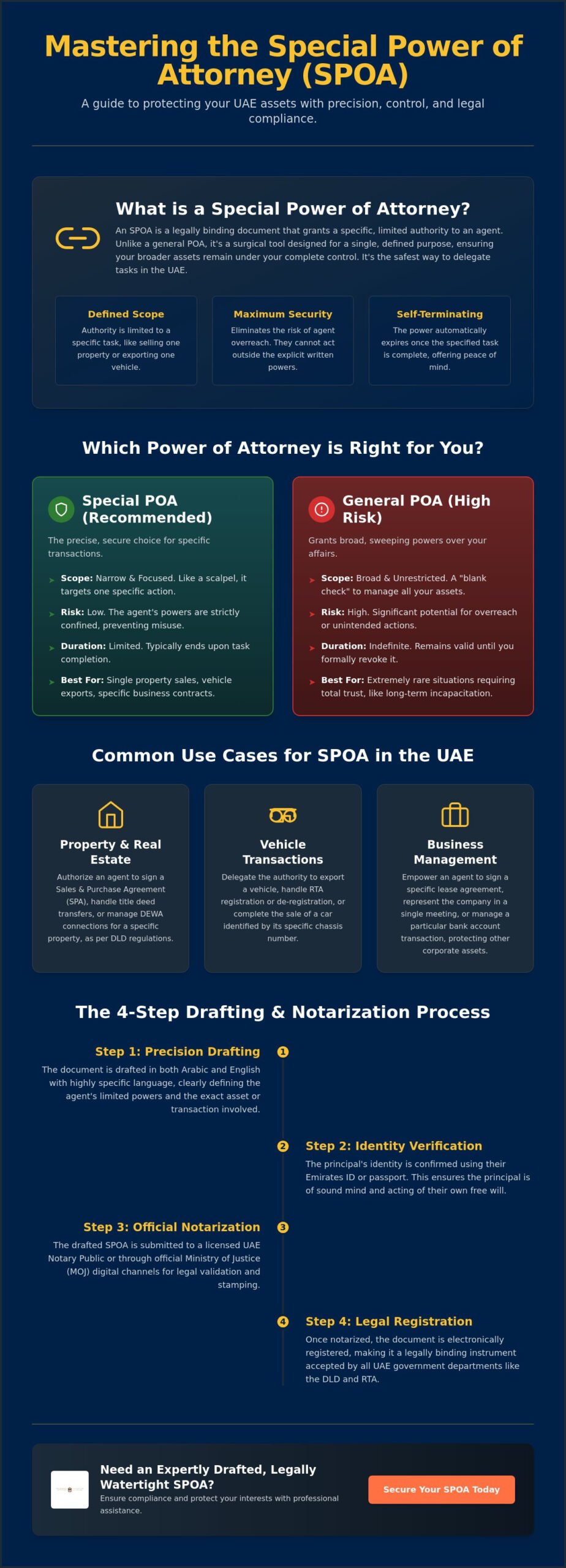 Special Power of Attorney UAE: The Comprehensive 2026 Guide