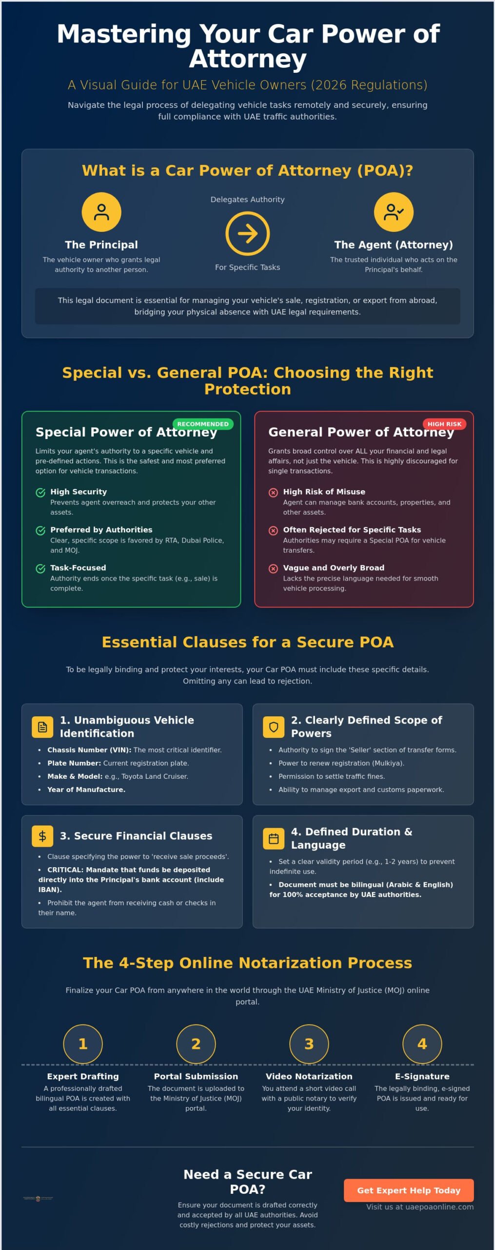 Car Power of Attorney UAE: The Complete 2026 Guide to Vehicle Authorizations