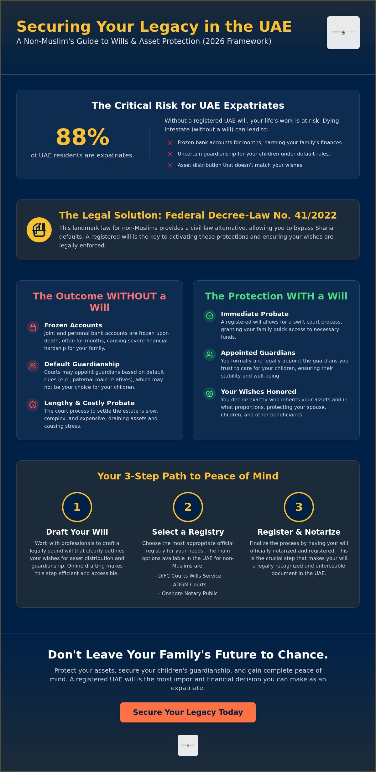 UAE Will for Non-Muslims: The Complete 2026 Legal Guide