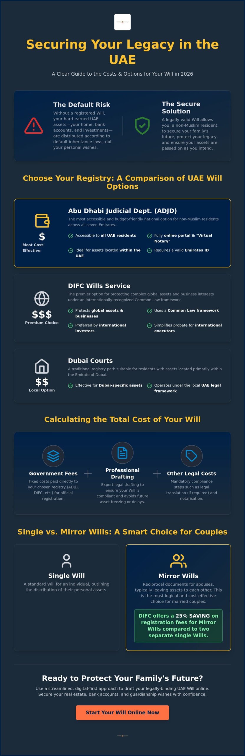 Cost of Making a Will in UAE: The 2026 Comprehensive Fee Guide