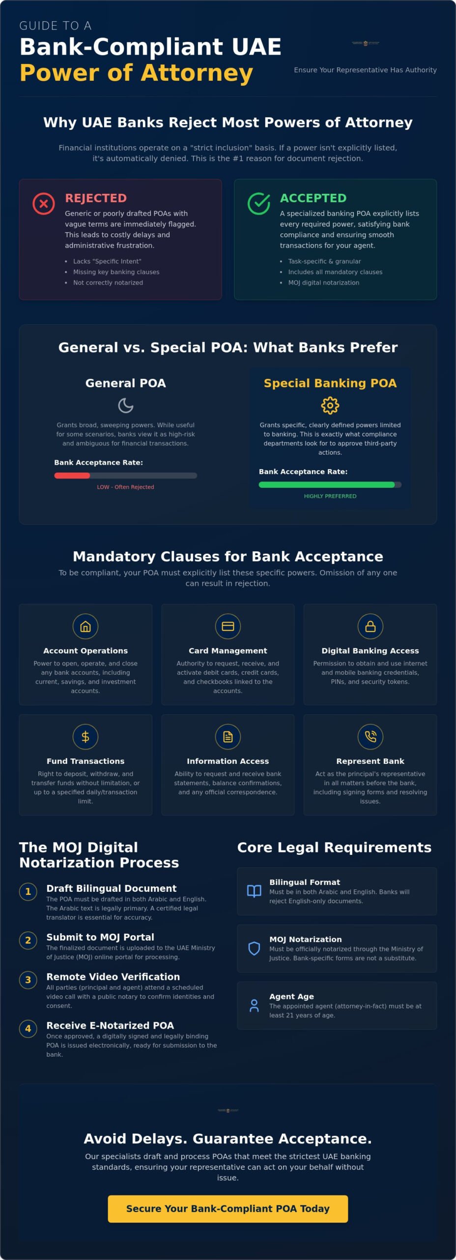 UAE Power of Attorney for Bank Accounts: A Complete Guide to Banking Authorisations