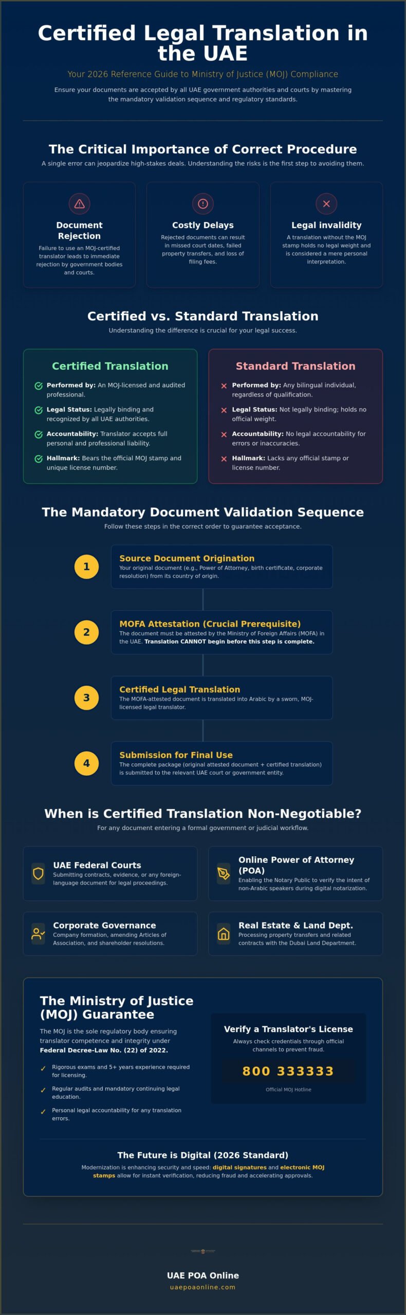 Certified Legal Translation UAE: The 2026 Essential Reference Guide