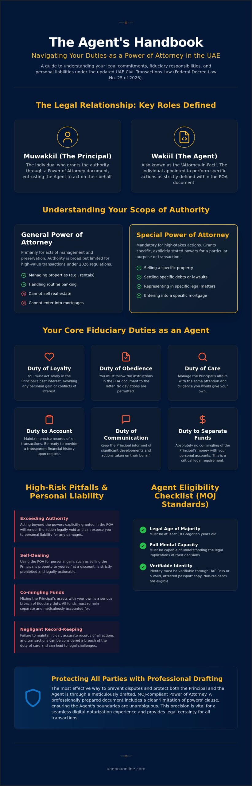 Duties of a Power of Attorney Agent in the UAE: 2026 Legal Guide