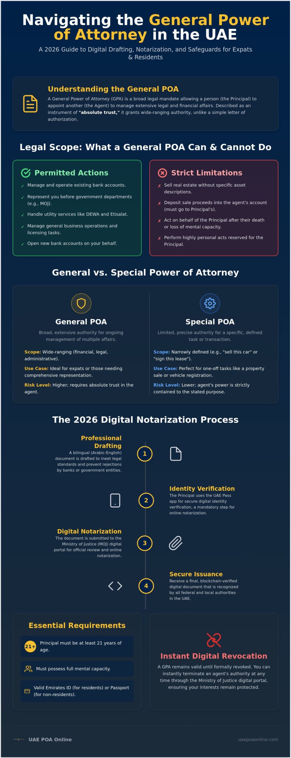General Power of Attorney UAE: The 2026 Comprehensive Legal Guide