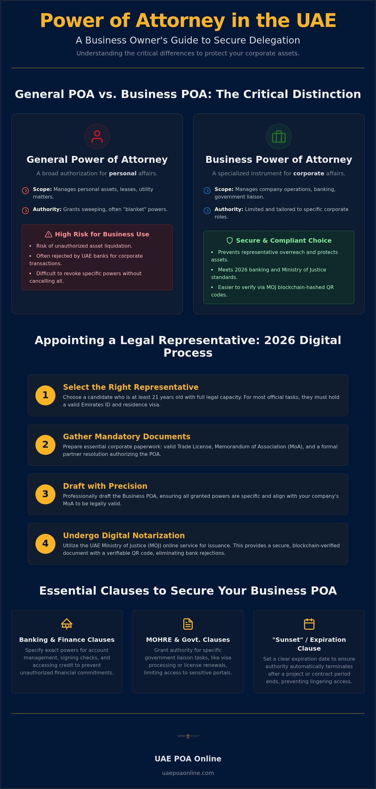 General vs Business Power of Attorney UAE: How to Appoint a Legal Representative in 2026