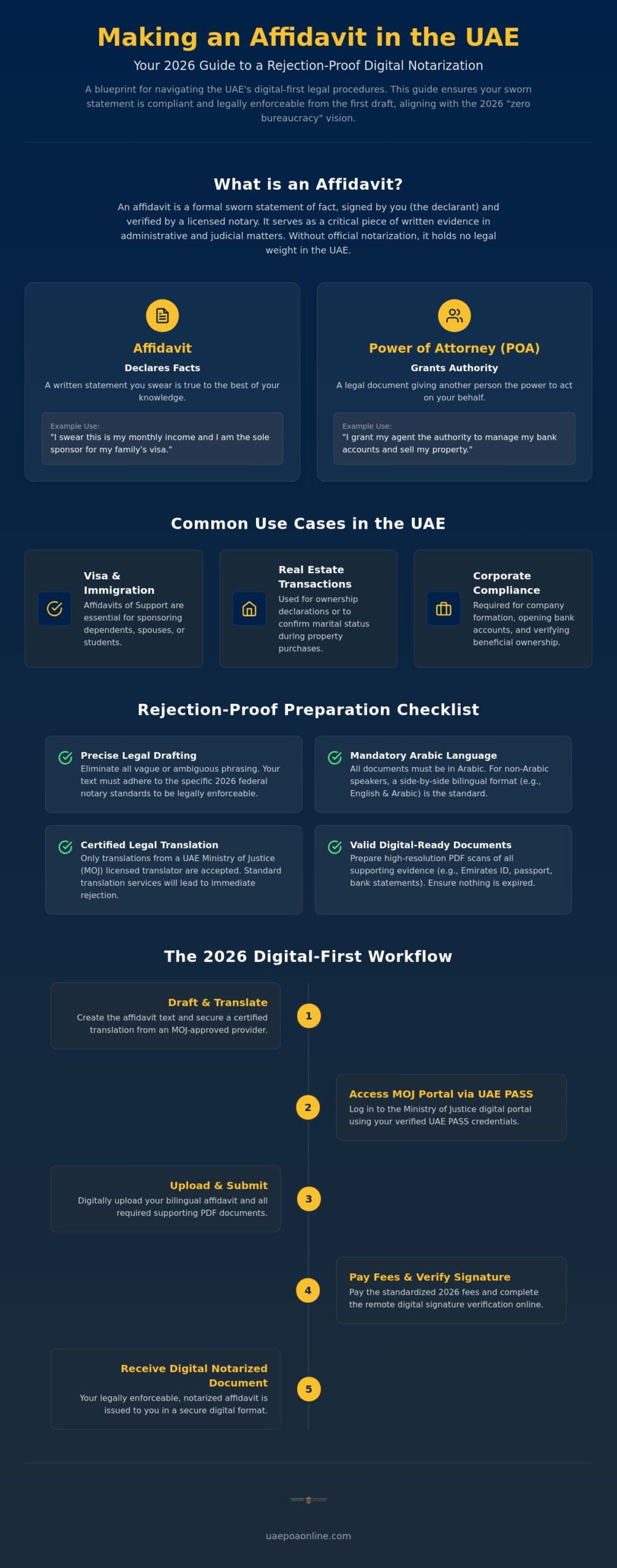 How to Make an Affidavit in UAE: The Complete 2026 Step-by-Step Guide