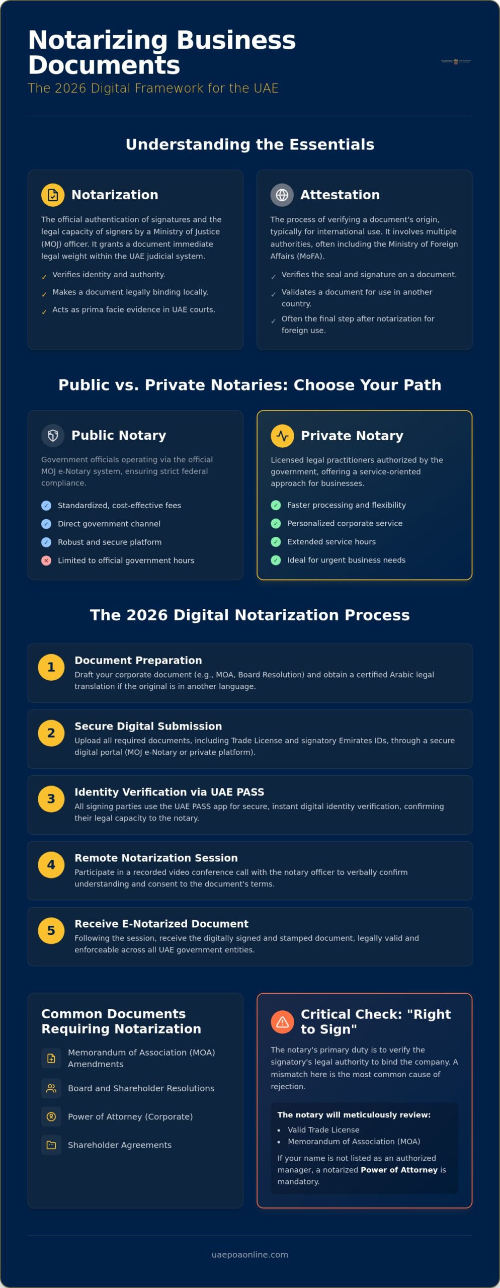 How to Notarize Business Documents in the UAE: The 2026 MOJ Guide