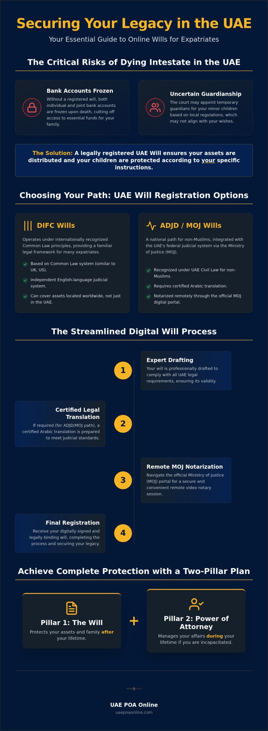 Online Will Service UAE: Secure Your Legacy with Expert Drafting in 2026