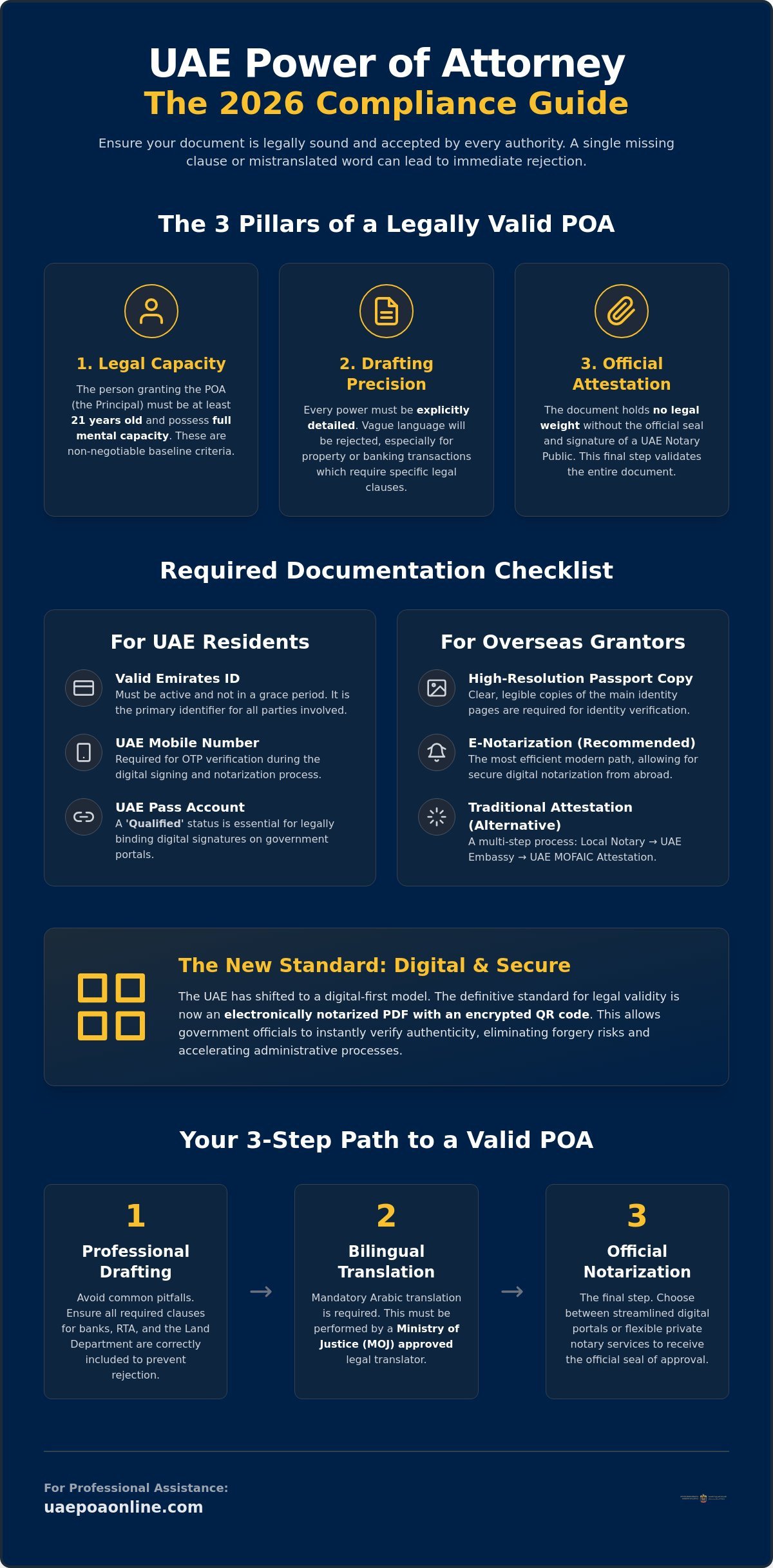 Power of Attorney Requirements UAE: The 2026 Essential Checklist
