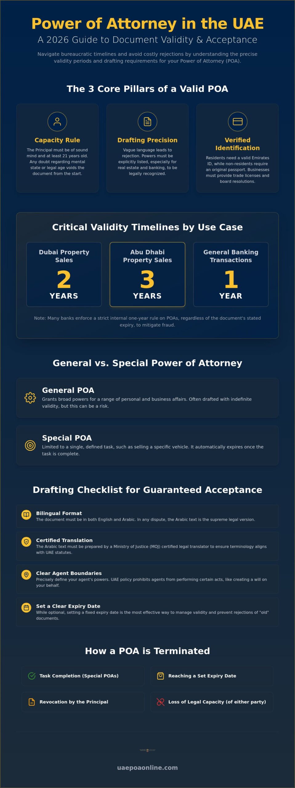 Power of Attorney Validity Period UAE: The 2026 Legal Checklist