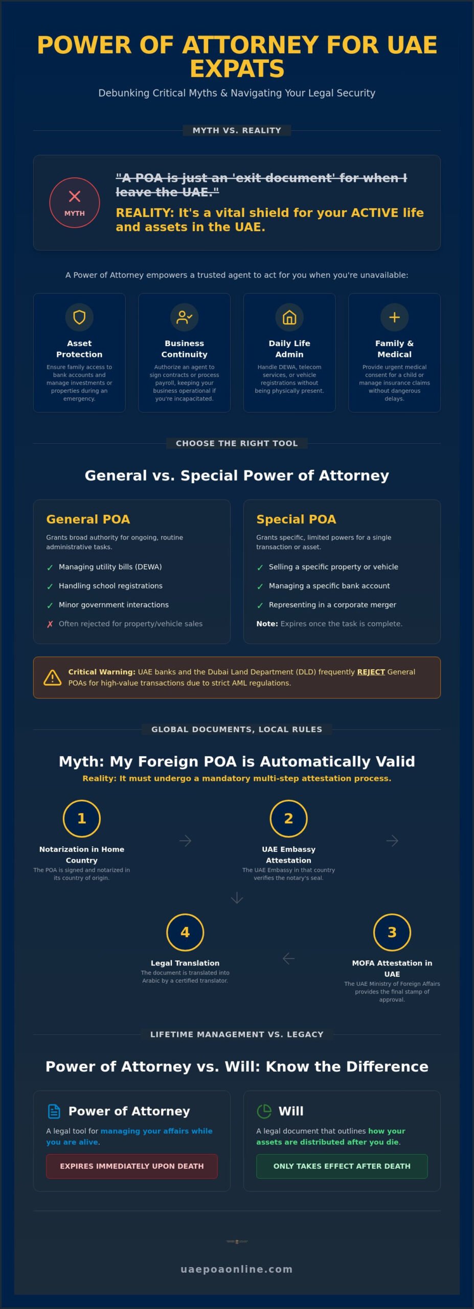 Power of Attorney for Expats in the UAE: 7 Myths Debunked for 2026