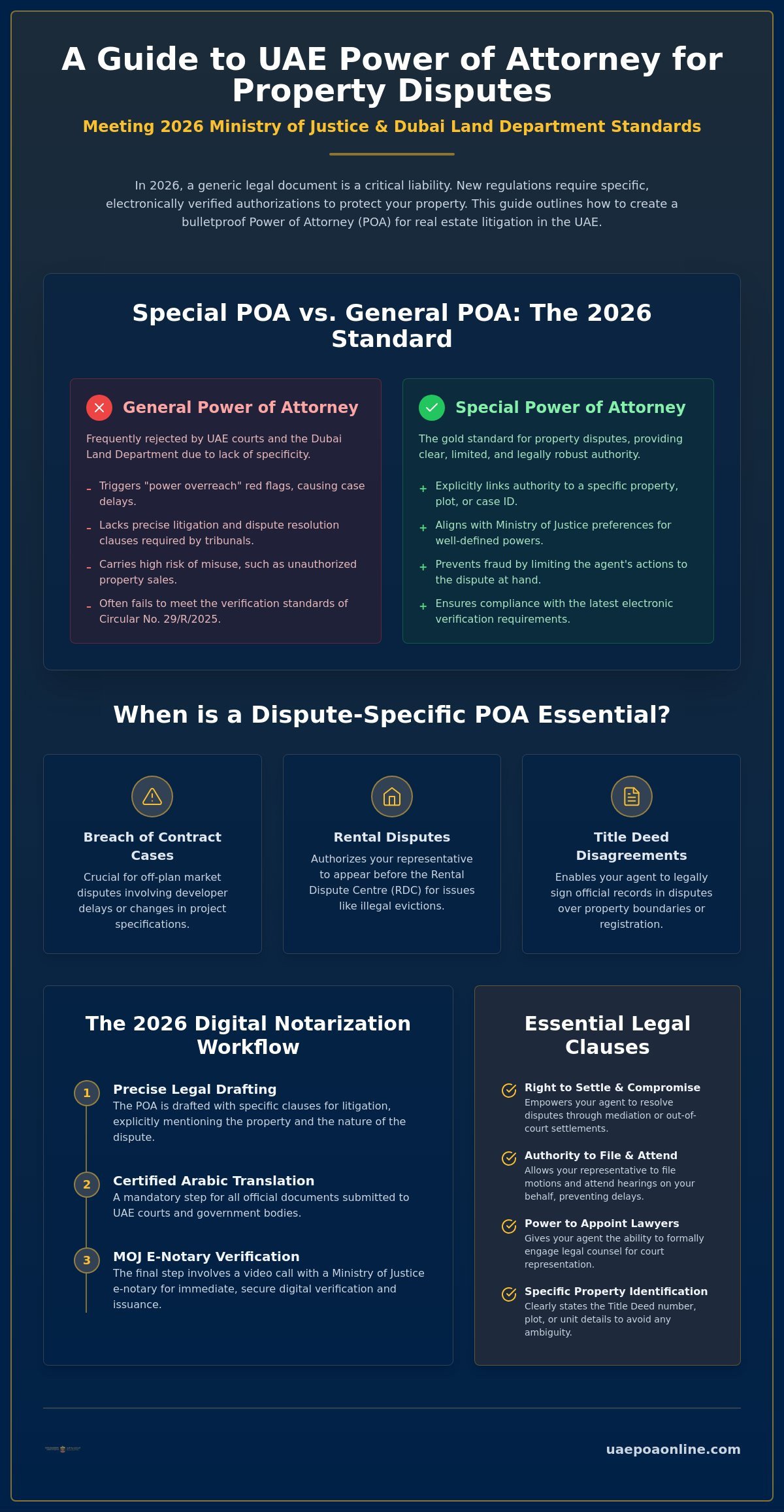 Power of Attorney for Property Dispute UAE: The 2026 Legal Guide