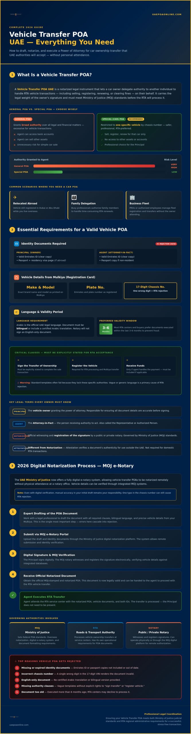 Vehicle Transfer POA UAE: The Complete 2026 How-To Guide